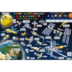 Карта детская «Наши достижения в космосе», настенная модель 71331 от